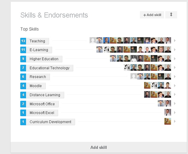 9. ábra: Kompetenciatérkép a LinkedIn-en