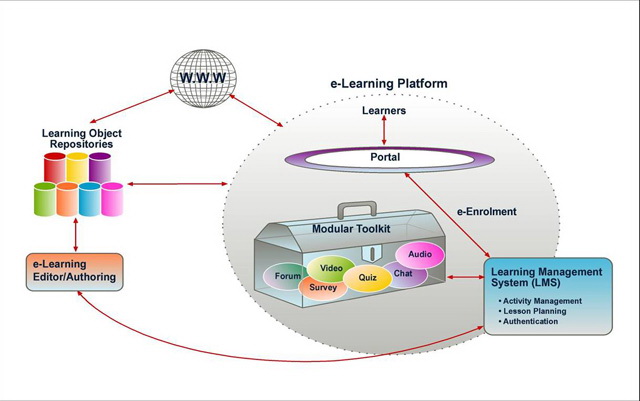 11. ábra: Az e-learning rendszer
