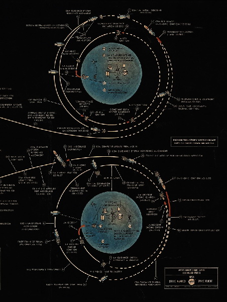 13. ábra: Részlet az Apollo 11 (1969. július 20.) Holdra szállás infografikájából 2.(Két Holdat ábrázol – egyiket az érkezéshez, másikat a visszainduláshoz)